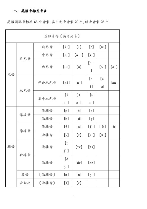 初中的英语音标发音表及发音规则