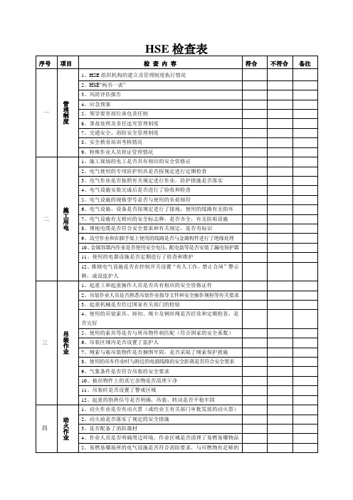 HSE检查表内容