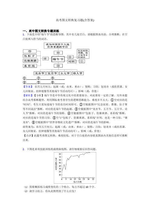 高考图文转换复习题(含答案)