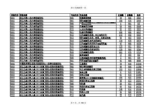 2020年浙江省高考：各高校录取分数线及对应位次表(官方最全)