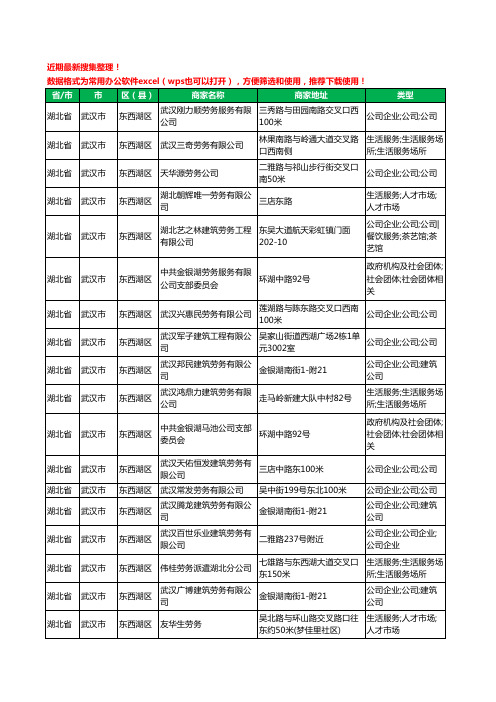 2020新版湖北省武汉市东西湖区劳务派遣有限公司工商企业公司商家名录名单黄页联系方式大全19家