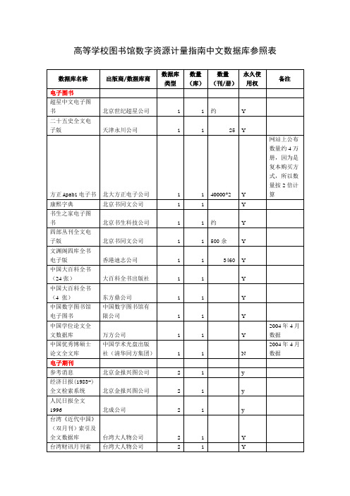 高等学校图书馆数字资源计量指南中