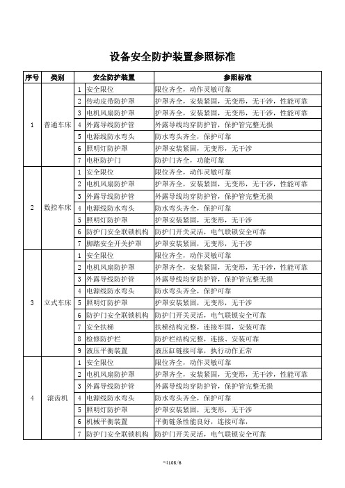 设备安全防护装置参照标准