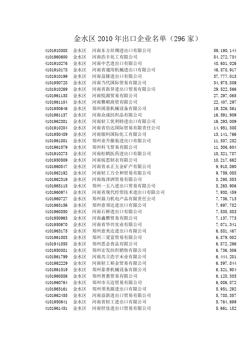 金水区2010年出口企业名单(296家)