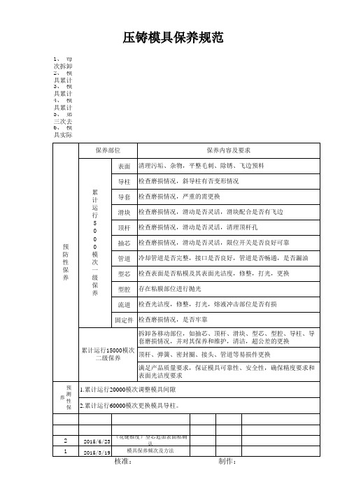 压铸模具保养规范