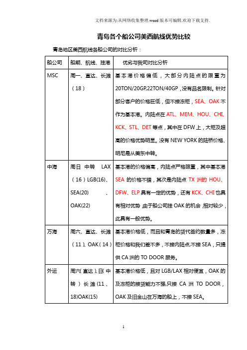 青岛各个船公司美西航线优势比较