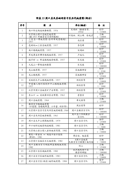 周口店及其毗邻实习区历代地质图（部分）-中国地质大学欢迎您！