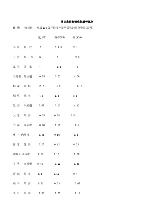 常见农作物吸收氮磷钾比例