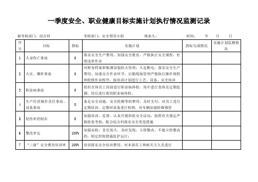 2018安全生产季度监测表