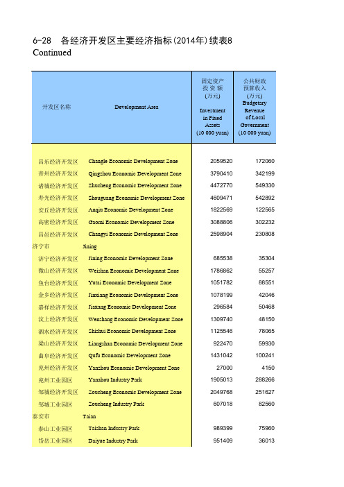 山东统计年鉴2015社会经济发展指标：各经济开发区主要经济指标2014年续表8