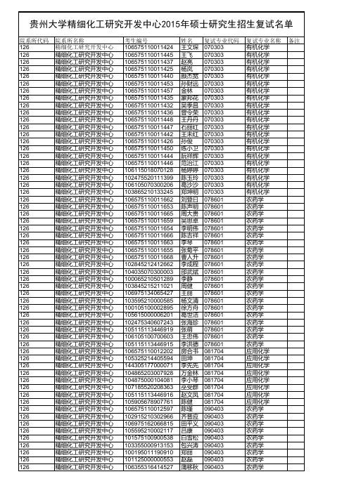 贵州大学2015年复试名126精细化工中心