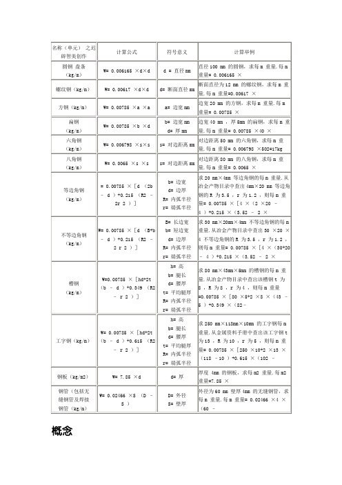 方钢理论重量计算式及重量表-方钢比重查询