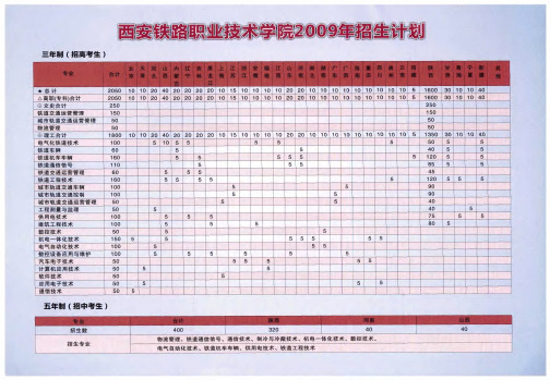 西安铁路职业技术学院2009年招生计划