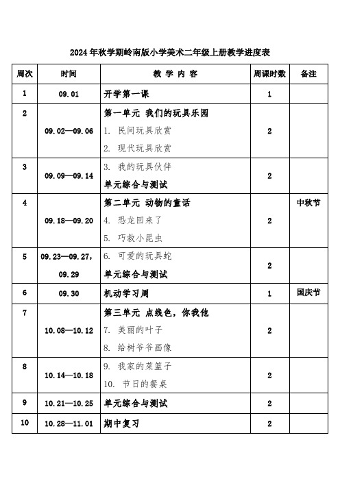 2024年秋学期岭南版小学美术二年级上册教学进度表