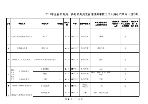 xxxx年全省公务员、参照公务员法管理机关单位工作人员考试录用计划.xls