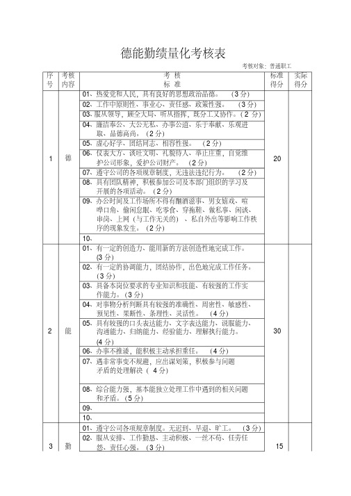 德能勤绩职工量化考核表