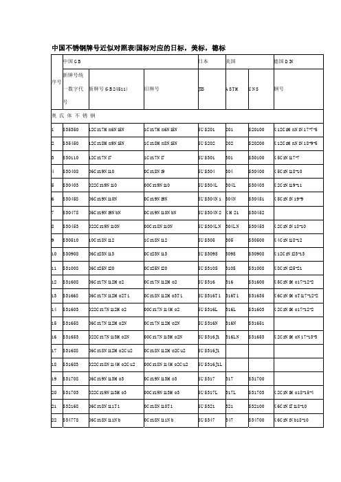 不锈钢材料牌号对照表