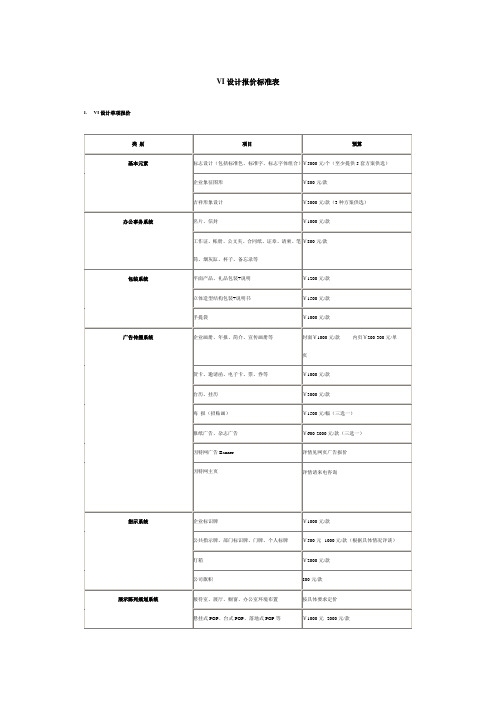 VI设计报价标准表2