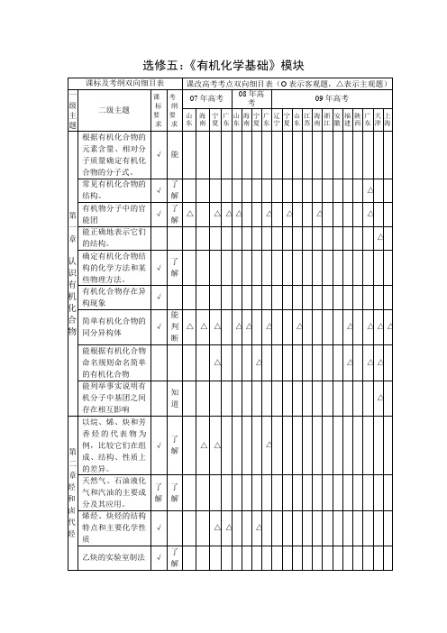 有机化学双向细目表