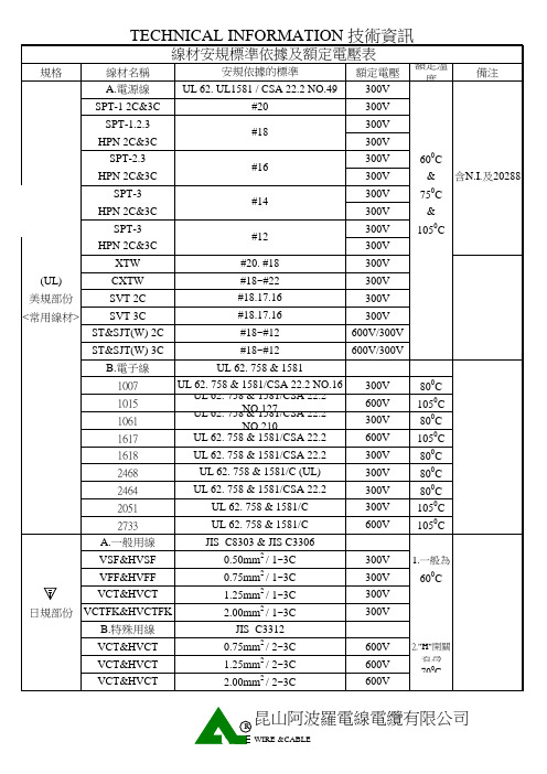 线材安规标准依据