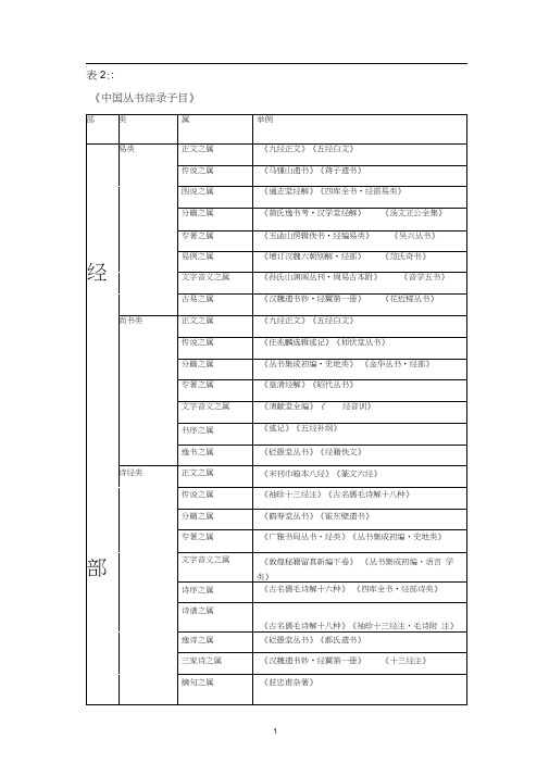 中国丛书综录