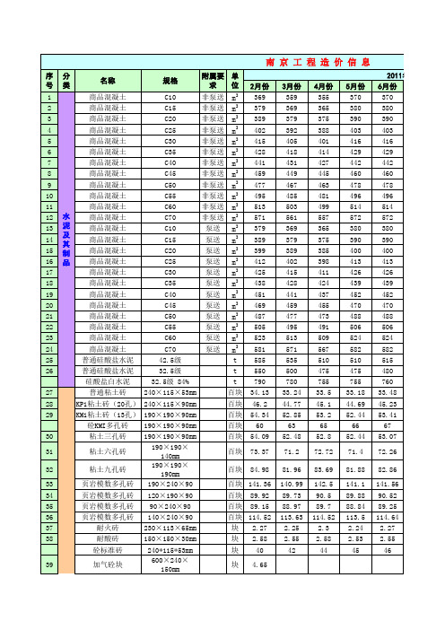 南京2011-2013部分信息价