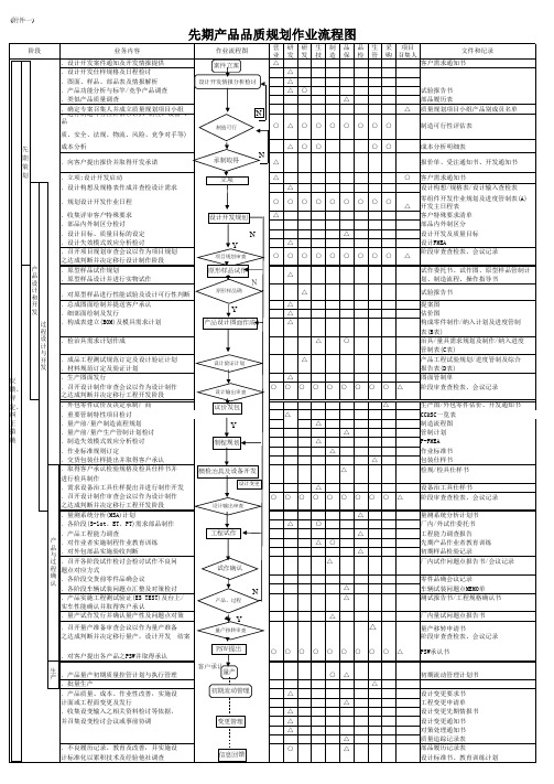 APQP作业流程(附件一)