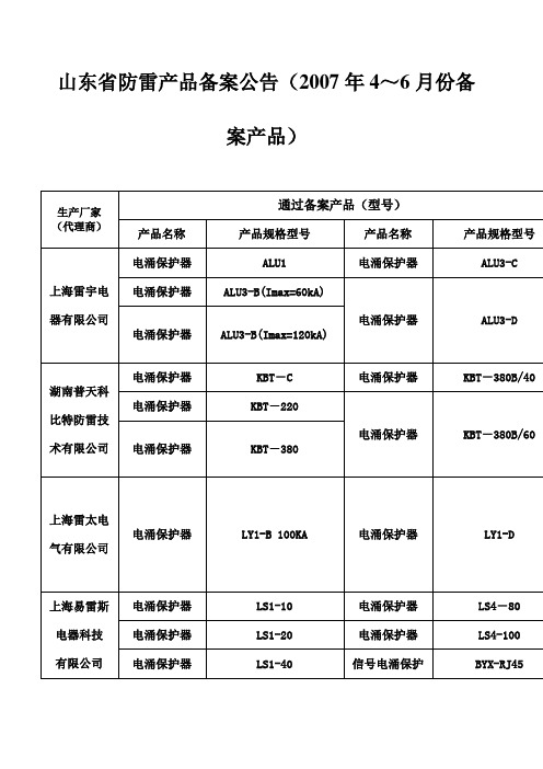 山东省防雷产品备案公告表