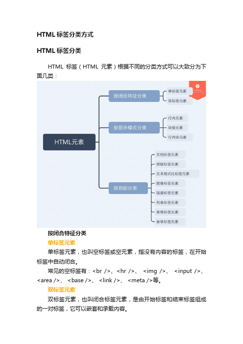 HTML标签分类方式