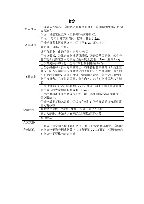 穿刺操作流程及得分要点