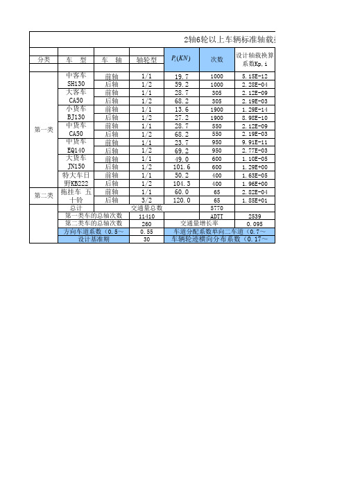 轴载换算表