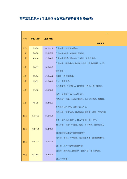 0-6岁儿童生长发育评价标准