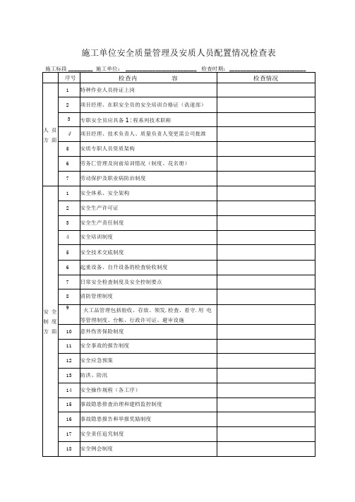 施工单位安全质量管理及安质人员配置情况检查表