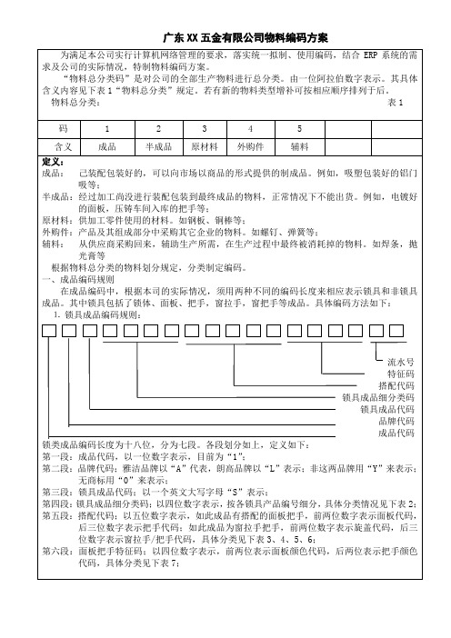 XX五金物料编码方案