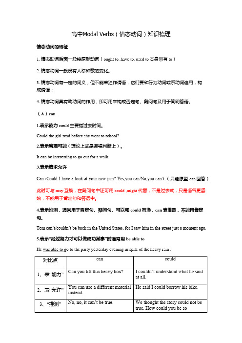 高中常规工作电子资源高中ModalVerbs(情态动词)知识梳理