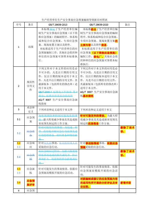 2021年生产安全事故应急预案修订必看