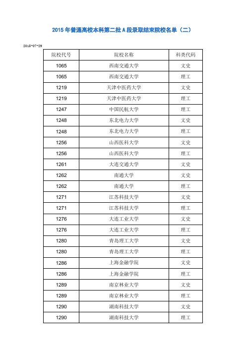 2015年普通高校本科第二批A段录取结束院校名单(二)