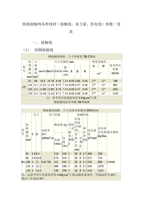 铁路接触网各种线材接触线承力索供电线参数一览表