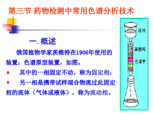 药物检测常用色谱法