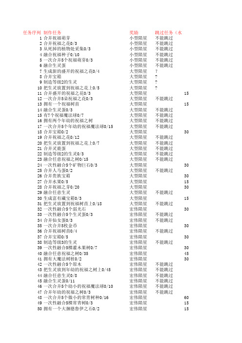 游戏mergemagic任务详情