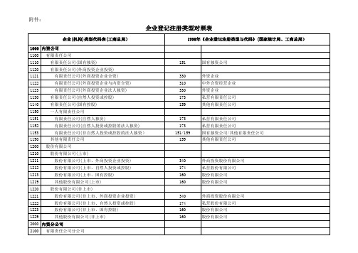 企业登记注册类型对照表