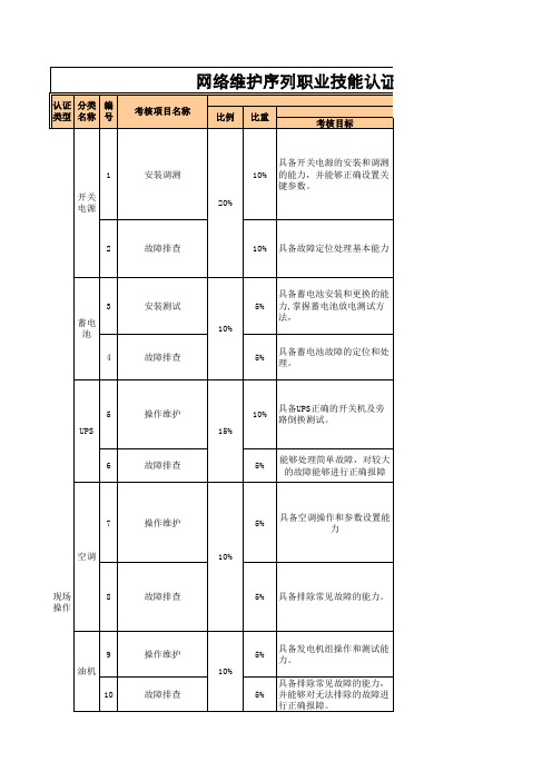 职业技能认证标准-电源-操作