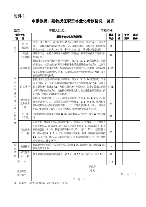 专业技术职称评定量化考核办法