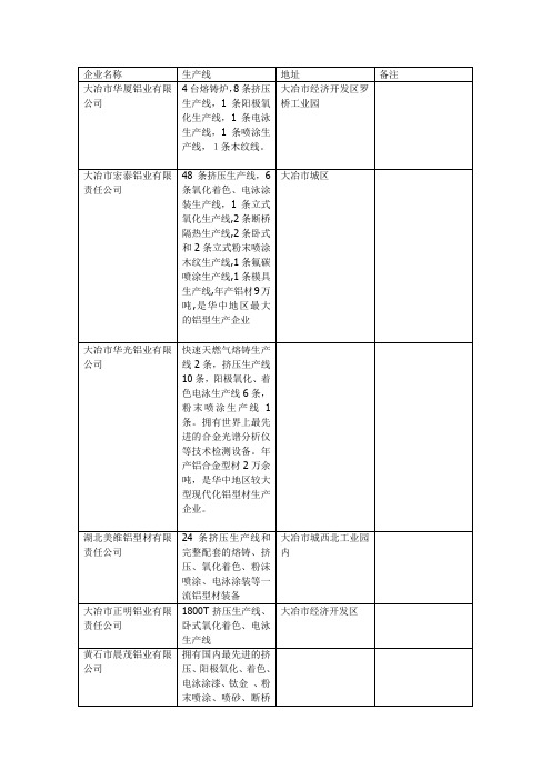 黄石铝型材企业汇总