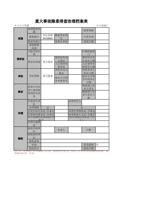 重大事故隐患档案表(模板)