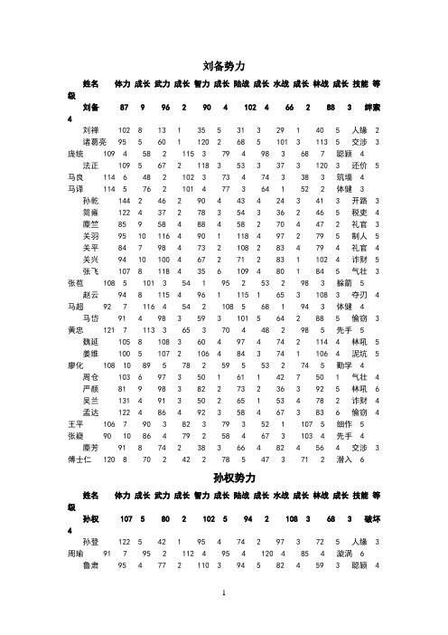 富甲天下4全武将数据资料