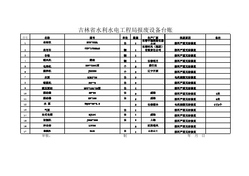 6.3.1报废设备台账