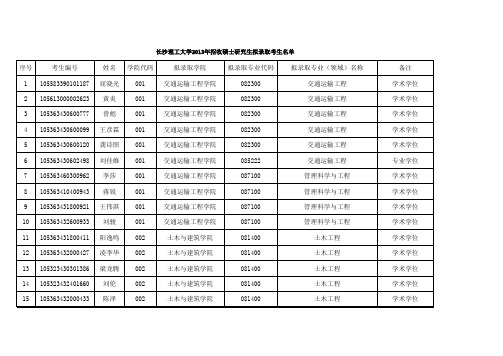 长沙理工大学2013年招收硕士研究生拟录取考生名单 (2)