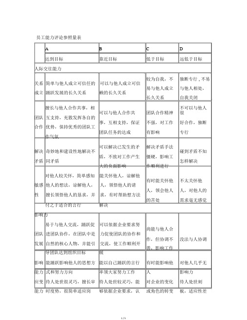 员工能力评价参考量表