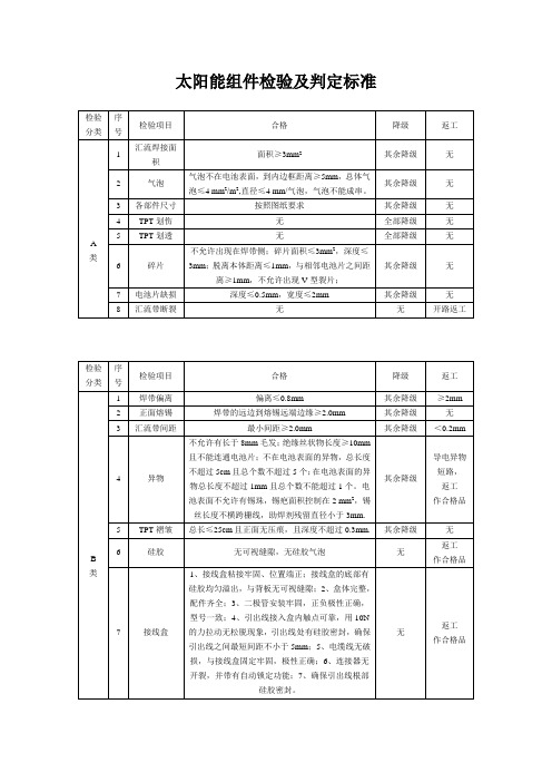 太阳能组件检验及判定标准